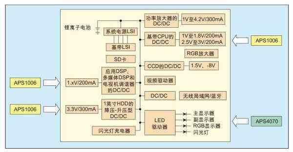 APS1006、APS4070在智能手机上的应用