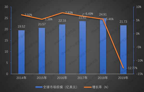 全球激光打标市场：仍大有可为！