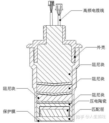 超声波物位计探头结构和主要性能指标