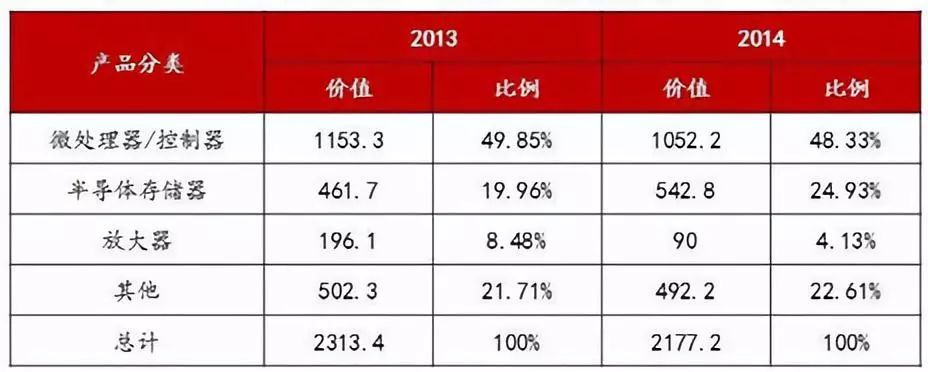 中芯事件给我们带来什么经验教训?