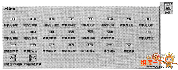LabVIEW的数据类型转换子选板