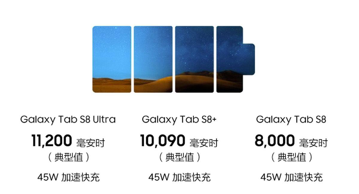 三星发布Galaxy Tab 8系列平板,全系45W快充,未送PD充电器-充电头网