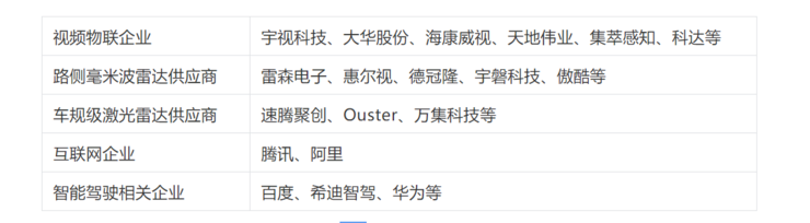 智能驾驶新战事：火拼「雷视融合」，五股势力分头围剿