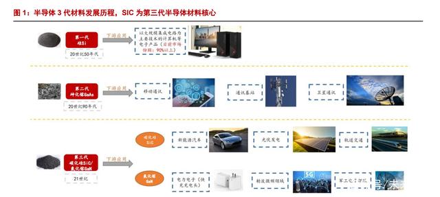 碳化硅衬底设备行业深度报告：新能源需求兴起，国产替代有望突破