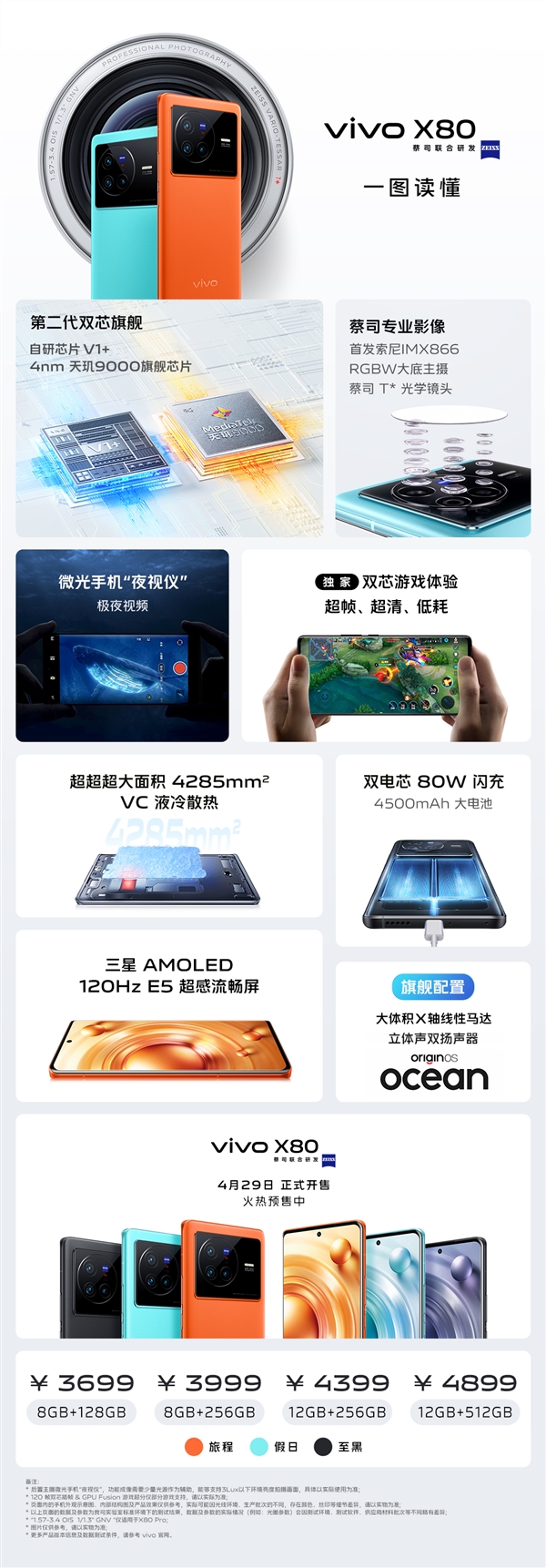 vivo X80、X80 Pro有啥不同？该选谁？一图看懂