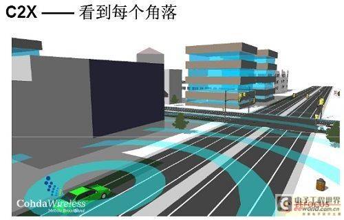 Car-to-x，恩智浦技术开启车联网新时代