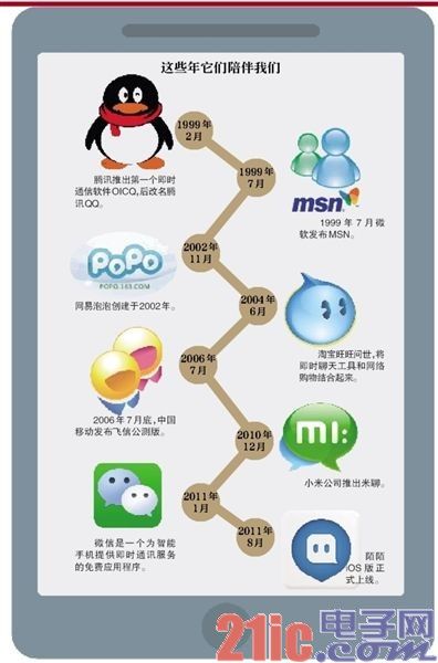 即时通讯软件的“十年进化”