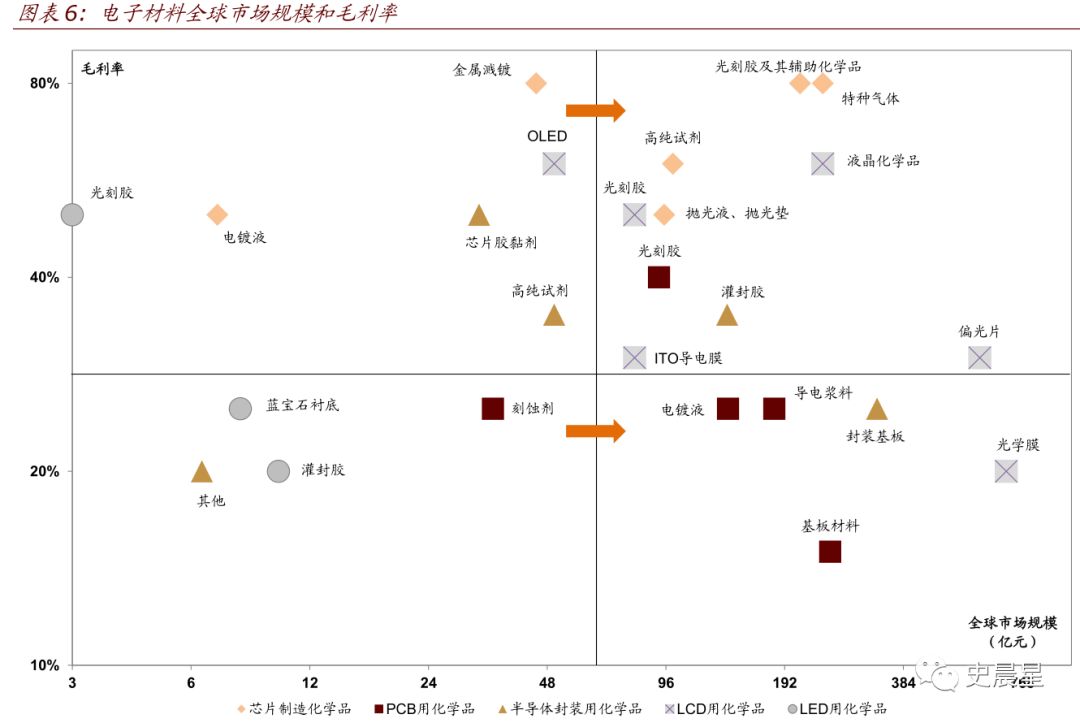 半导体全面分析：千亿市场，三代四大材料，国内三大梯队！