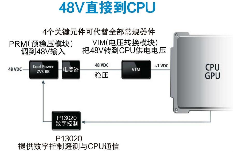 服务器配电：三五年内48V将普及