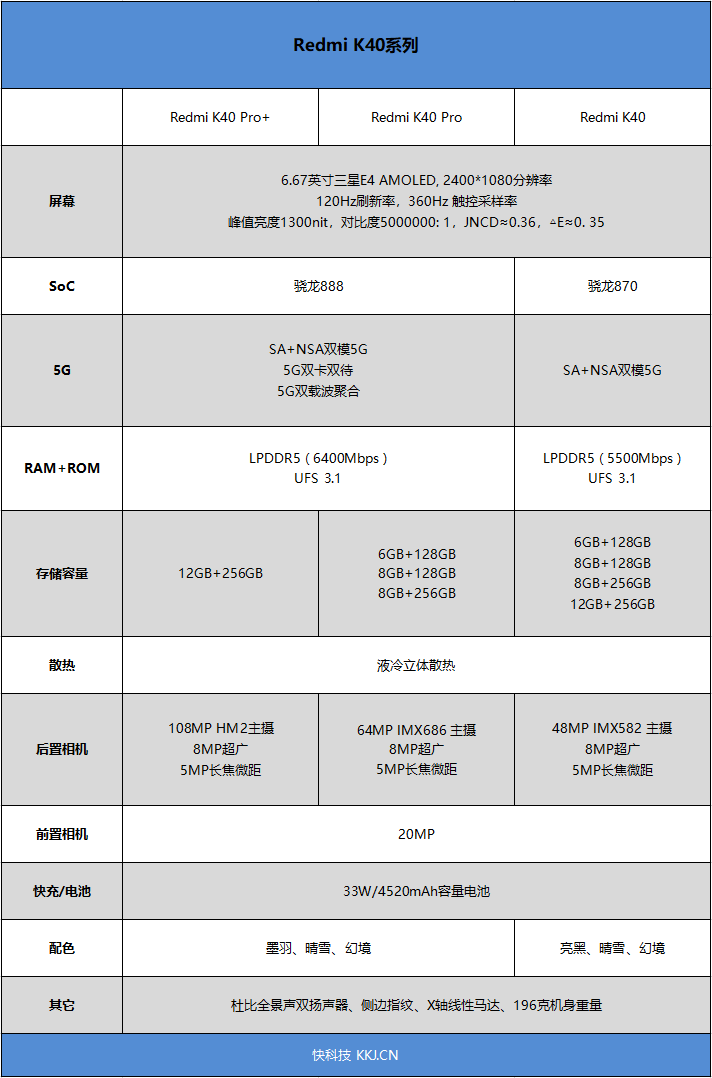 1999元舍我其谁!RedmiK40系列首发评测:骁龙870、骁龙888双旗舰对决 1999元舍我其谁!RedmiK40系列首发评测:骁龙870、骁龙888双旗舰对决