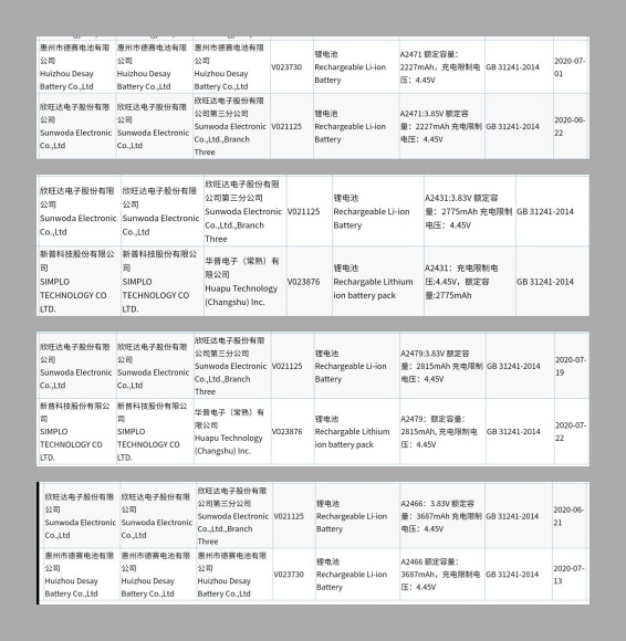iPhone 12 系列电池揭秘，普遍缩水两百到三百毫安时