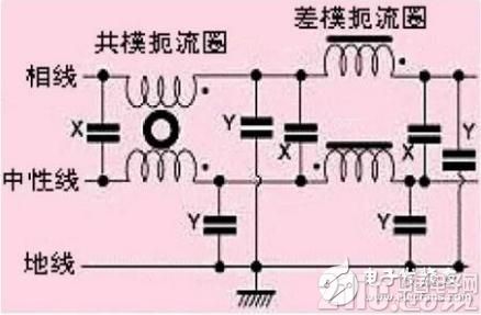 电源滤波器分类及应用