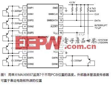 热管理设计中的温度检测