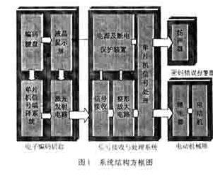 基于AT89C51的激光锁的设计