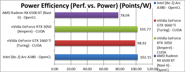 Intel Arc锐炫显卡全部亮相：性能一言难尽！