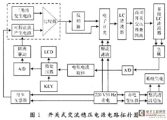 开关式交流稳压电源的设计与实现