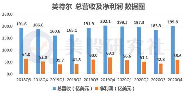 腹背受敌，英特尔技术型CEO的艰难使命