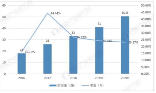 时代全芯如何化解新数据时代的挑战？