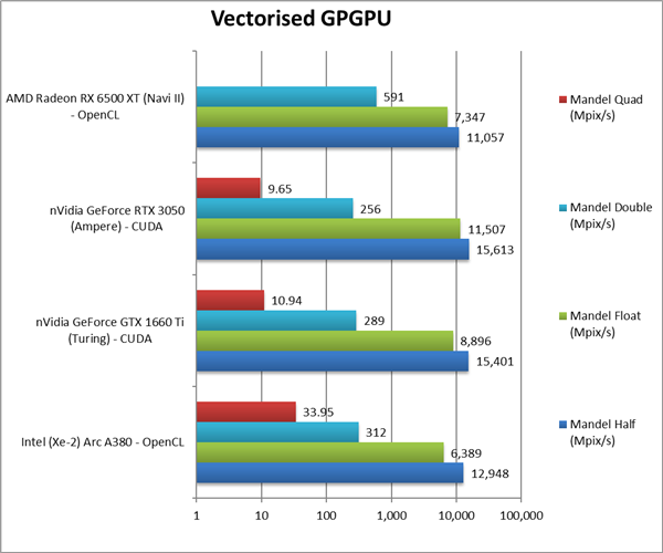 Intel Arc锐炫显卡全部亮相：性能一言难尽！