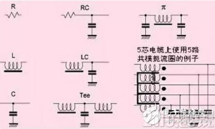 电源滤波器分类及应用