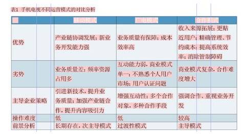 手机电视前景广阔但仍面临多重考验