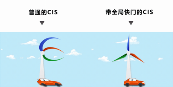 思特威全新推出SC910GS与SC410GS，全面赋能智能交通系统