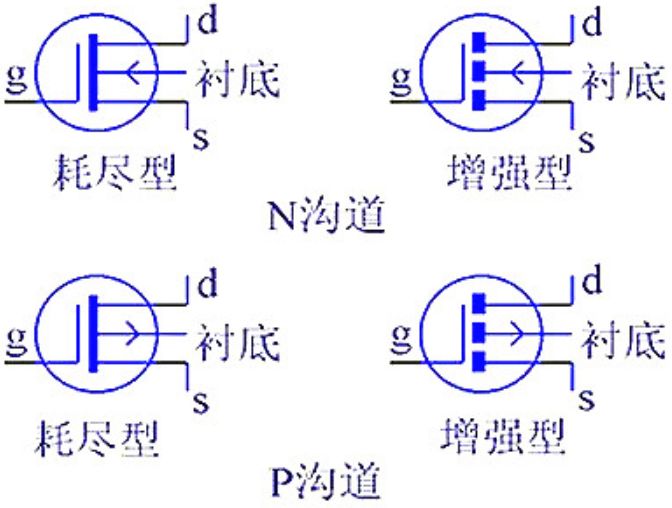 干货|技术参数详解，MOS管知识最全收录