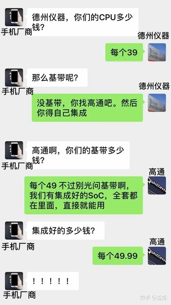 现在性能拉满的手机芯片 原来是被它牵着鼻子走的?