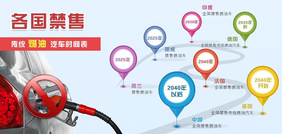 汽车电子行业电源应用解析