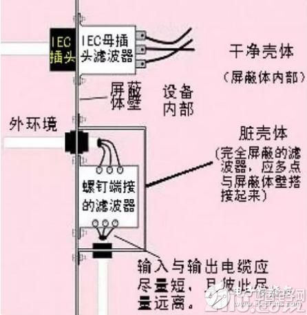 电源滤波器分类及应用