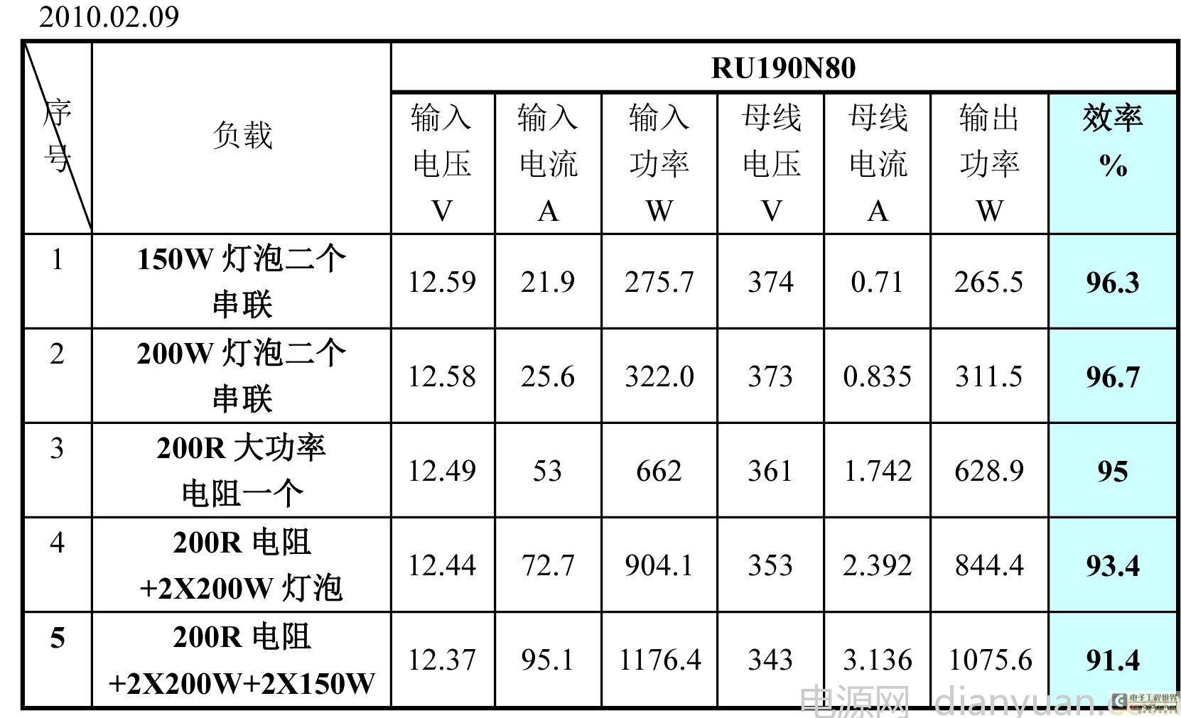 让你感受亲手搭建1KW纯正弦逆变器 步骤三