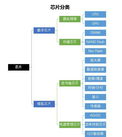 芯片战争2020：军备竞赛跨入百亿美元俱乐部