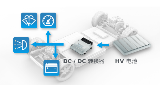 车载DC/DC转换器的理想IC