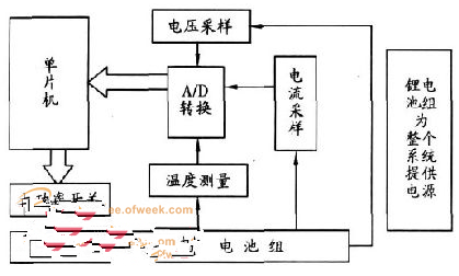 实现电动车锂电池组状态监控保护功能的设计