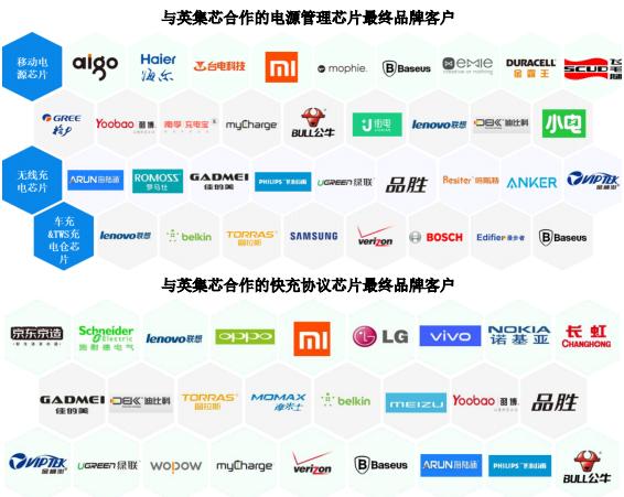 4月8日周五有两只新股英集芯、拓荆科技能否申购？