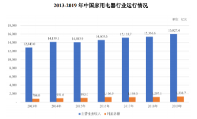 被忽视的家电芯片终于要翻身了吗？