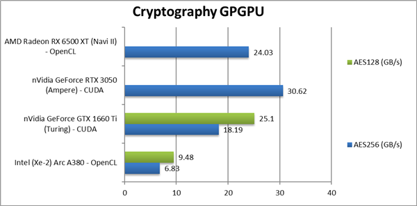 Intel Arc锐炫显卡全部亮相：性能一言难尽！