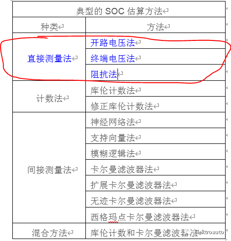 BMS算法设计之SOC估算方法（二）
