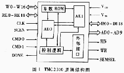 TMC2310DSP芯片在水下目标检测中的应用