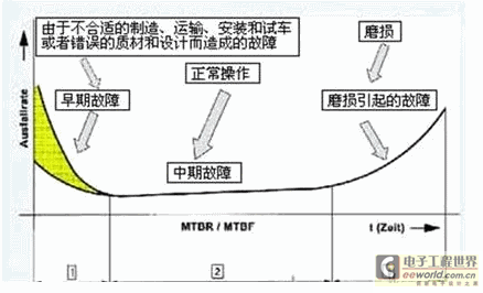 浅谈西门子仪表的预测性维护