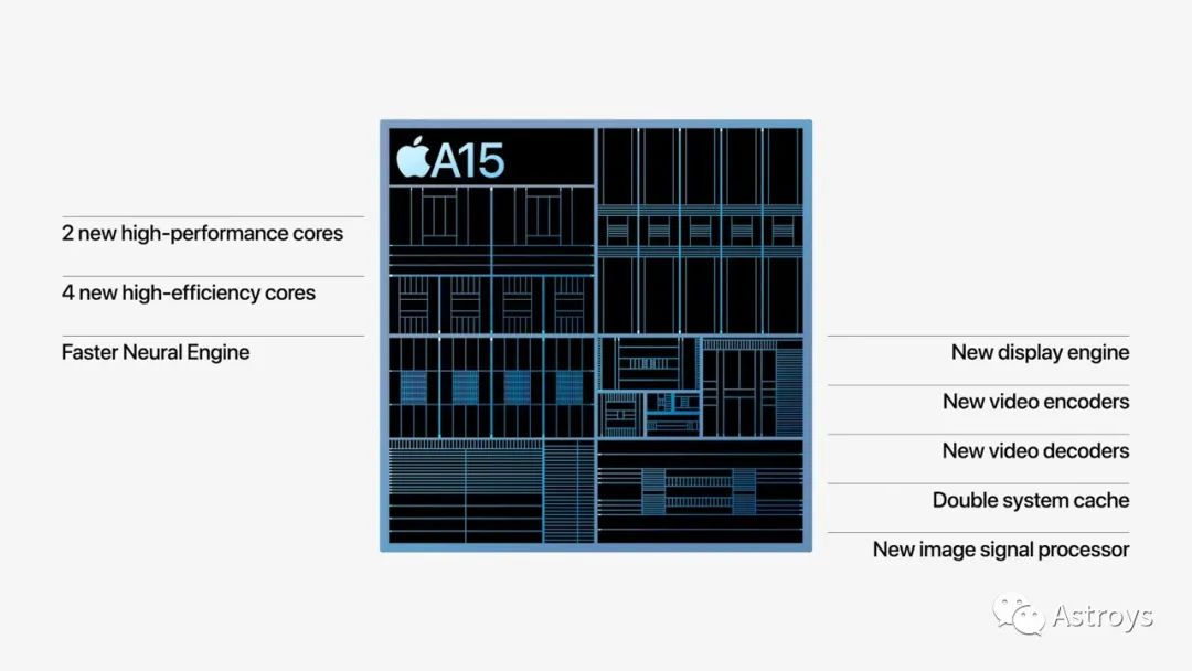 Apple最新A15芯片性能提升的背后