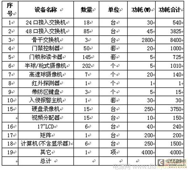 台达UPS在海口人民医院UPS的应用