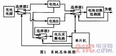 MSP430F168的双电池供电设计方案