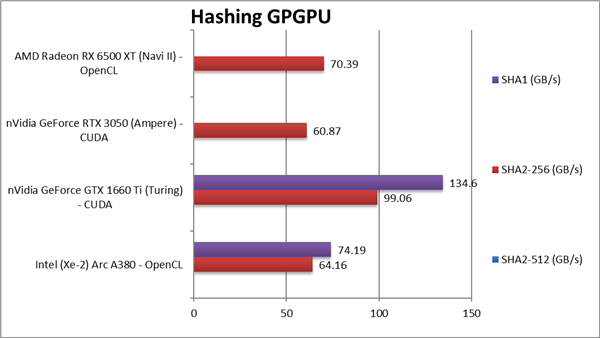 Intel Arc锐炫显卡全部亮相：性能一言难尽！