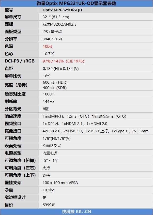 售价7K高性价比的顶级4K电竞显示器!微星OPtix MPG321UR-QD评测:4大色域全满分