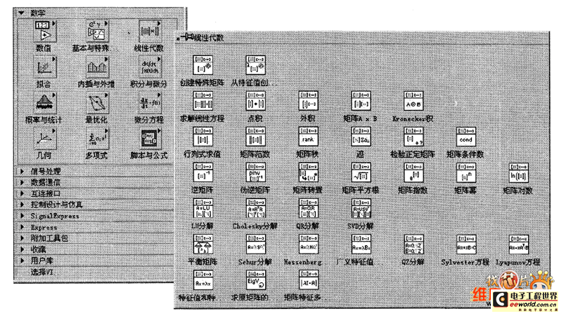 LabVIEW 8.2的线性代数
