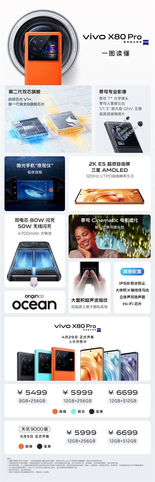 vivo X80、X80 Pro有啥不同？该选谁？一图看懂