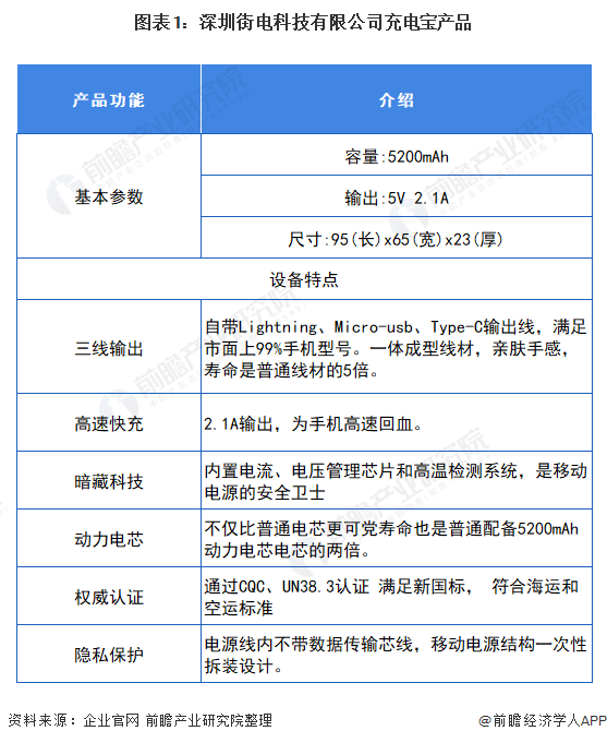 街电搜电宣布合并！一文了解2021年中国共享充电宝行业发展前景