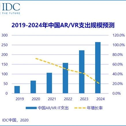 百亿美元的AR/VR市场，主要芯片解决方案有哪些？
