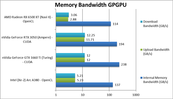 Intel Arc锐炫显卡全部亮相：性能一言难尽！